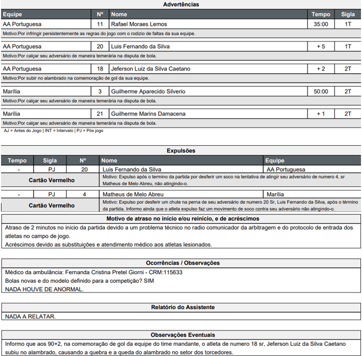 Súmula da final da A3 de 2026
