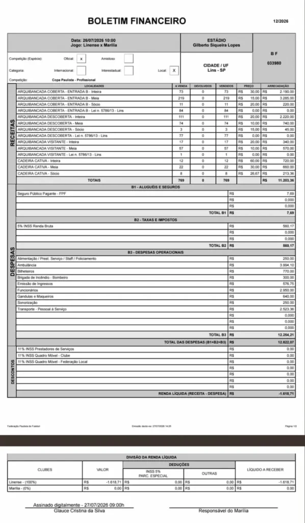 Boletim financeiro de Linense 3x1 Marília