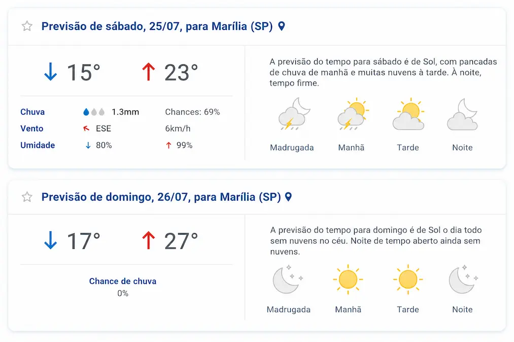 previsão