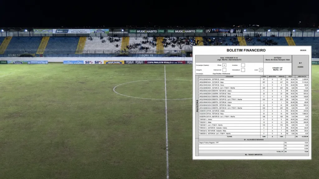 Marília fatura R$ 12,5 mil no Abreuzão em empate contra o Bandeirante pela Copa Paulista. Confira público, despesas e lucro do MAC